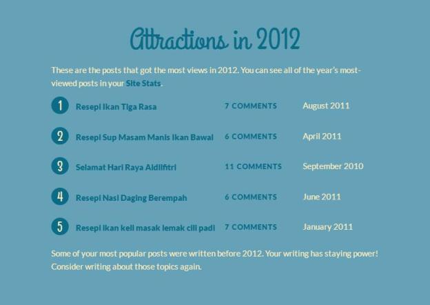 2012 attractions